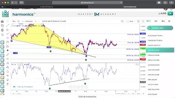 HARMONIC SCANNER TRAINING