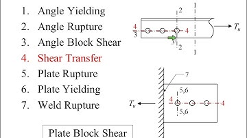 fundamentals of connection design fundamental concepts part 11