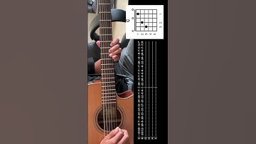 Thumbnail of COMO TE VA MI AMOR - Tabs - Requinto Jovanny Cadena (Principiantes)