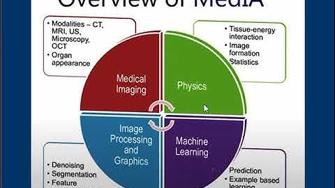 Lecture 01 Introduction to Medical Image Analysis