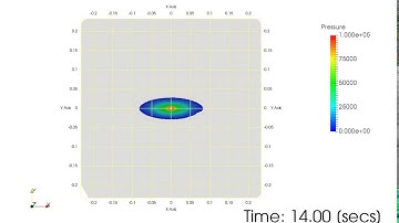 LS-DYNA CFD: Inhomogeneous High Pressure Resin Transfer Molding Application (RTM).
