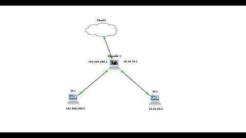 Konfigurasi Mikrotik Sebagai Gateway pada GNS3