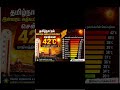 சென்னை இன்று 42°C #Chennai #HeatWave #TamilNadu #WeatherUpdate #Summer2026 #ChennaiHeat #tamilnews