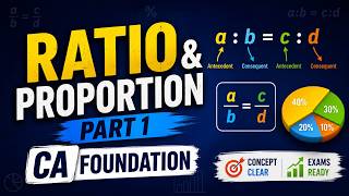 CA Foundation Business Mathematics | Chapter - 1 Ratio and Proportion Part - 1 |