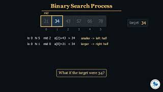 Class 11 ComputerScience Chapter 3 | Binary Search