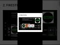 TOP BEST UNLINKED CODES FOR FIRESTICK 2025 #unlinkedcodes2025
