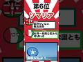 世界の治安が悪い国ランキング #ポーランドボール #shorts