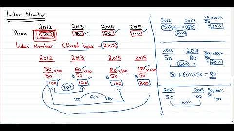 Index Numbers part 1