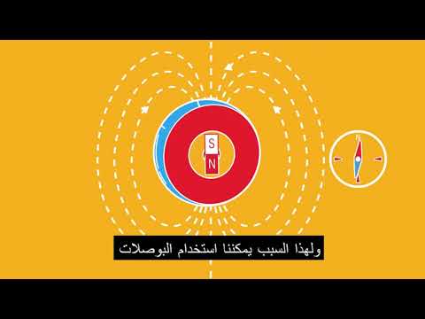 كيف تعمل البوصلة و الحقل المغناطيسي للارض