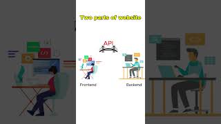 API kaya Hoti Hai #webdevelopment  #programming #coding #code