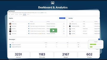 Leveraging real-time analytics & insights to make smarter decisions