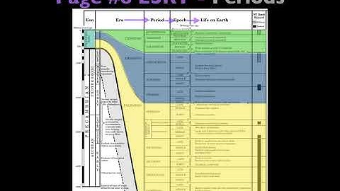 Geologic Time Scale Part 1 (Pages 8 & 9 ESRT)
