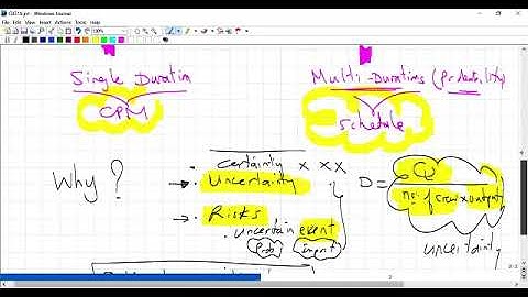Stochastic Scheduling 1