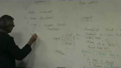 C# Tutorials : Video Lecture 23A   Layered Architecture