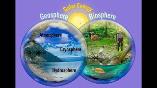 The 5 spheres of the earth | Biosphere👫, Atmosphere🌬, Hydrosphere💧, Geosphere⛰,Cryosphere❄