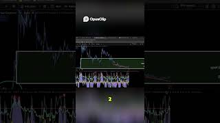 HBAR Price Prediction  Bullish Divergence on Hedera Explained  #trading #crypto #technicalanalysis