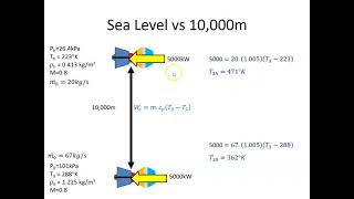 Compressor Efficiency at altitude by Roddy Mc Namee 3,110 views 2 years ago 6 minutes, 55 seconds