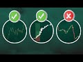 Risk & Money Management Trading Strategies Used By PROs (Only 1% Apply These...)