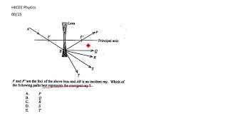 HKCEE Physics 00 15