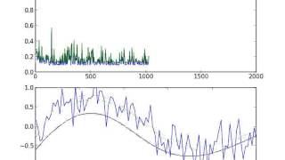 Fitting a Multilayer Perceptron.