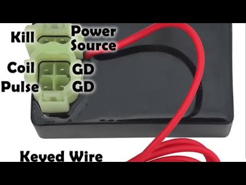 How CDI Works|