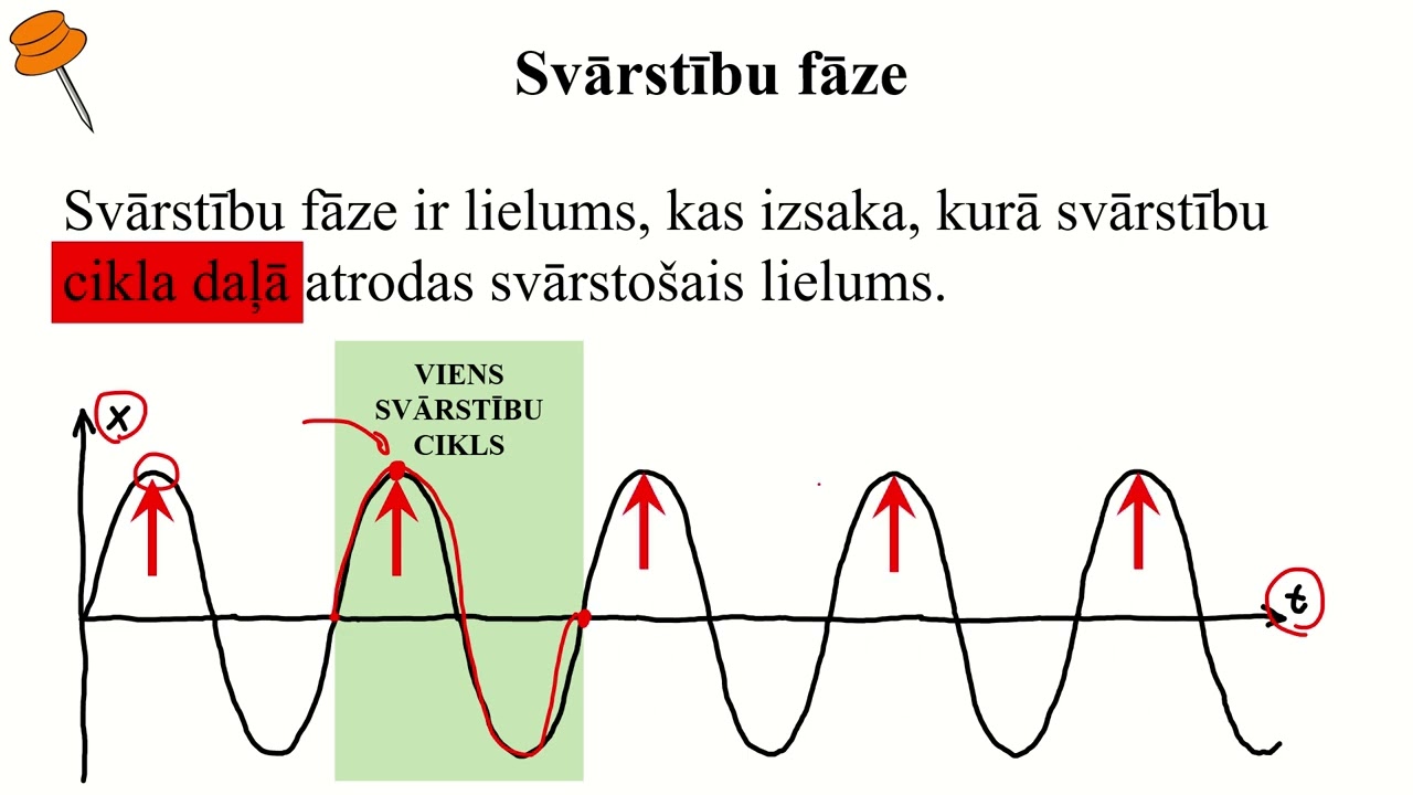 Viļņu optikas pamati: Gaismas viļņu modelis (1/4) - mācību stunda (Fizika I → Fizika II)