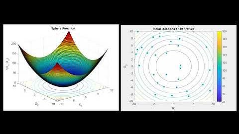 Optimization of Sphere Function using iFA