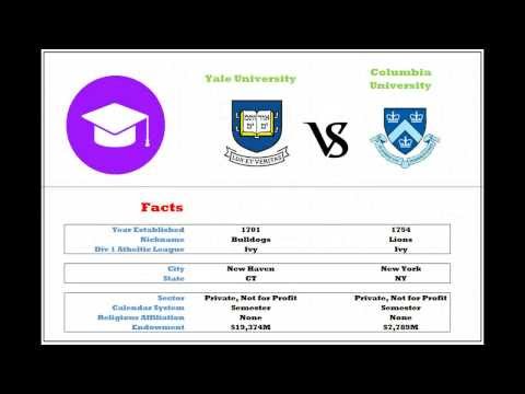 Vídeo: Columbia é melhor do que Yale?