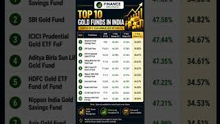 Top 10 Gold funds | High Return Gold Funds to invest in 2026 |