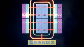 Bill The Server Guy Introduces the New Intel XEON e5-2600 (Romley) Server CPU