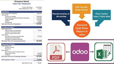 Account Cashflow Statement in odoo, Account Cash Flow Statement Reports in Excel,  pdf