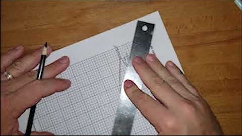 Geography Skills: Plotting on double Y axis