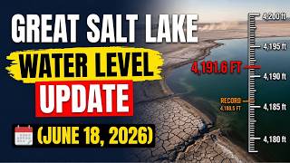 Great Salt Lake Water Level Update | June 18, 2026 — Headed for a New Record Low This Summer