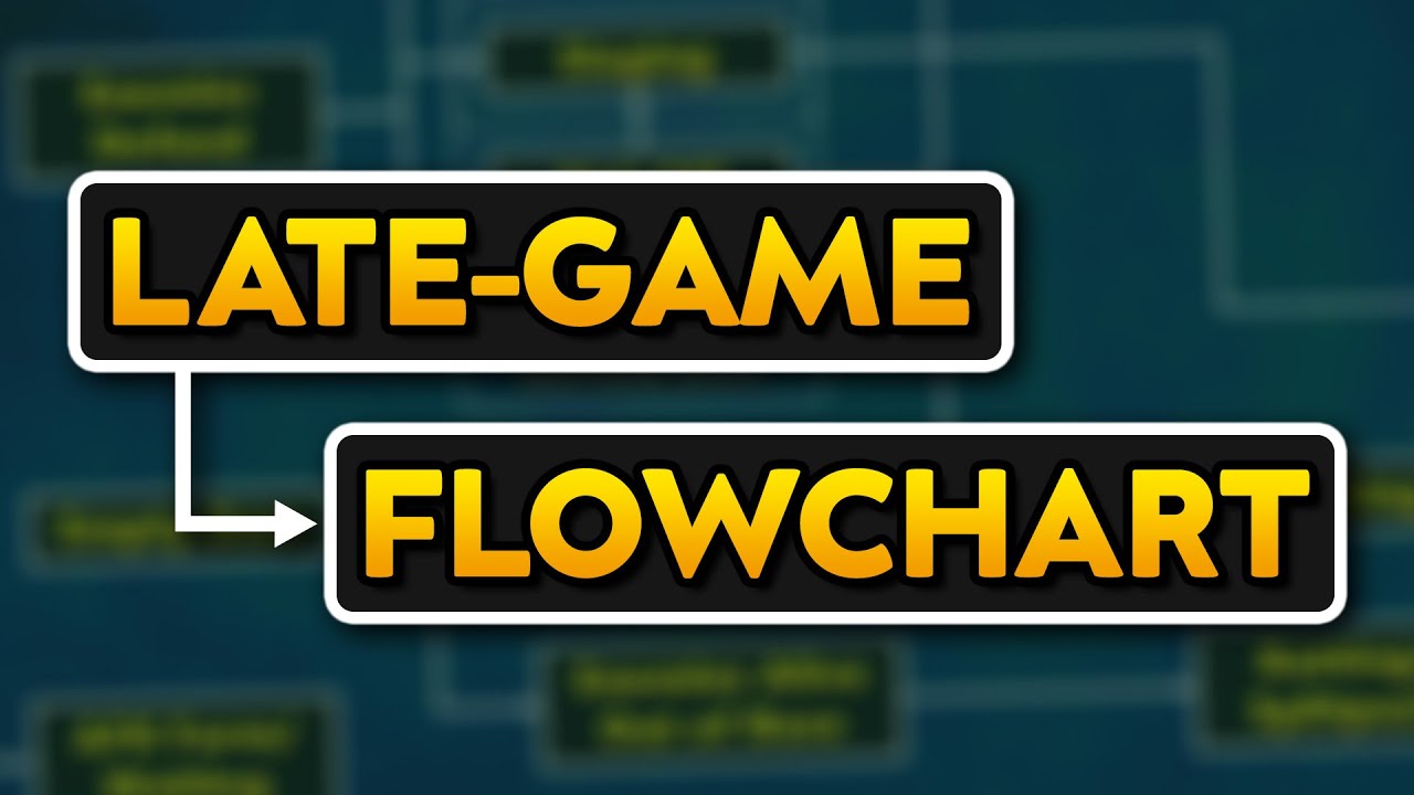 Late-Game Decision Making Flow Chart - YouTube