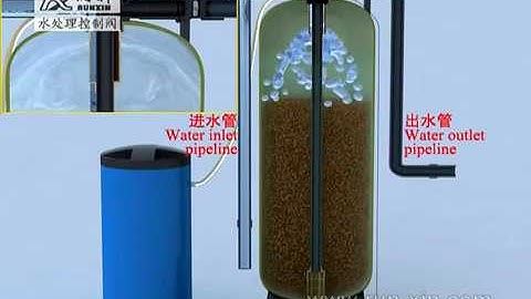 CÁCH VẬN HÀNH VAN TỰ ĐỘNG RUNXIN