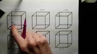 Overview of Miller index notation