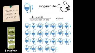 5 Minute Math - mcg/min and mcg/kg/min (New Angle!)