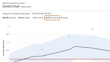 Jira control chart - Jira reports tutorial