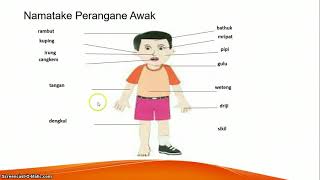 BAHASA JAWA Kelas 1 Semester 2 Piwulang 6 Patemon 1 Pakulinanku (Arane Perangane Awak,Ngoko) BAHASA JAWA Kelas 1 Semester 2 Piwulang 6 Patemon 1 Pakulinanku (Arane Perangane Awak,Ngoko)