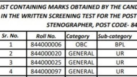 hpssc senior scale stenographer post code 844 all candidate writen marks |16 04 2022 | hpssc update
