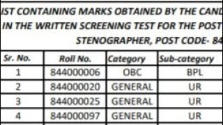 hpssc senior scale stenographer post code 844 all candidate writen marks |16 04 2022 | hpssc update