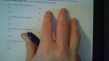 MATH200 Ch9b Estimating Parameters