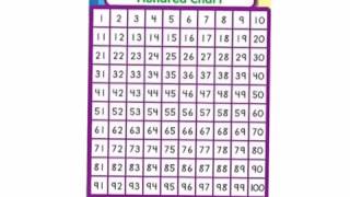 G1 Explain everything using 100 chart and number line