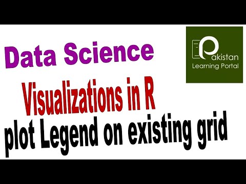 visualizations15 How to add legend to Plot in R