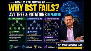 AVL TREE DETAILED EXPLANATION WITH ROTAIONS