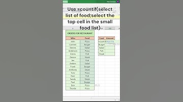 How To Count Number of Times a Word Is Found In a List In Excel