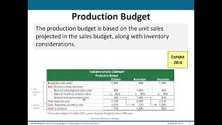 ACC 202 Chapter 20 Master Budget and Planning