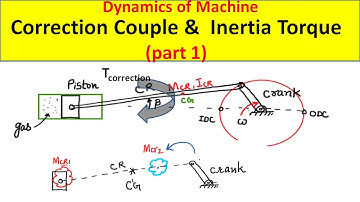 What is CORRECTION COUPLE || WHAT IS INERTIA TORQUE || Dynamics of Machine || direction of couple
