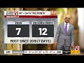 Sept. 16, 2026 | Wednesday morning forecast with Marcus Bailey