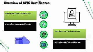IAM Certificate AWS CLI 🛠️ | AWS IAM Training 🚀 | AWS IAM Tutorial 🎓